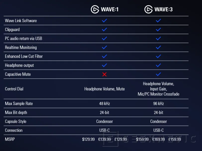 Geeknetic Corsair elgato Wave:3 Review 2