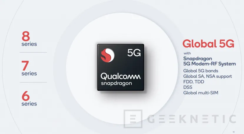 Geeknetic El nuevo Qualcomm Snapdragon 690 trae el 5G a la gama media junto a soporte para vídeo 4K HDR 2