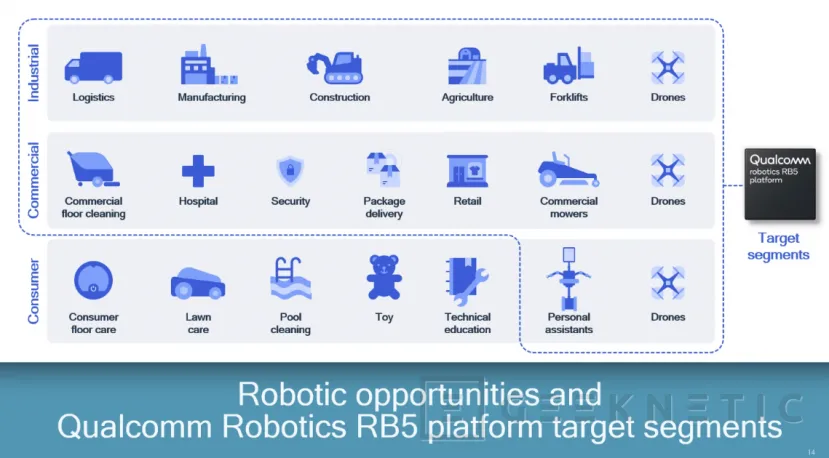 Geeknetic Qualcomm Robotics RB5, así es la primera plataforma de robótica con IA y conectividad 5G 2