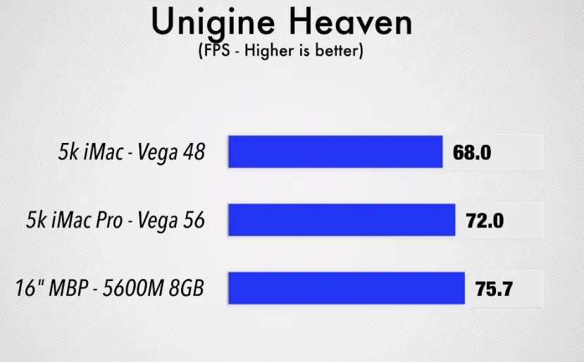 Geeknetic La AMD Radeon Pro 5600M con HBM2 duplica el rendimiento de la 5500M en los primeros benchmarks filtrados 7
