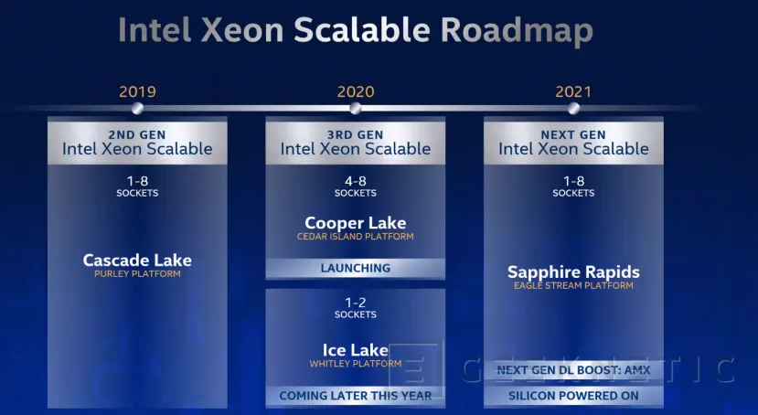 Geeknetic Intel presenta la tercera generación de sus procesadores Xeon Scalable con un claro enfoque en IA 3
