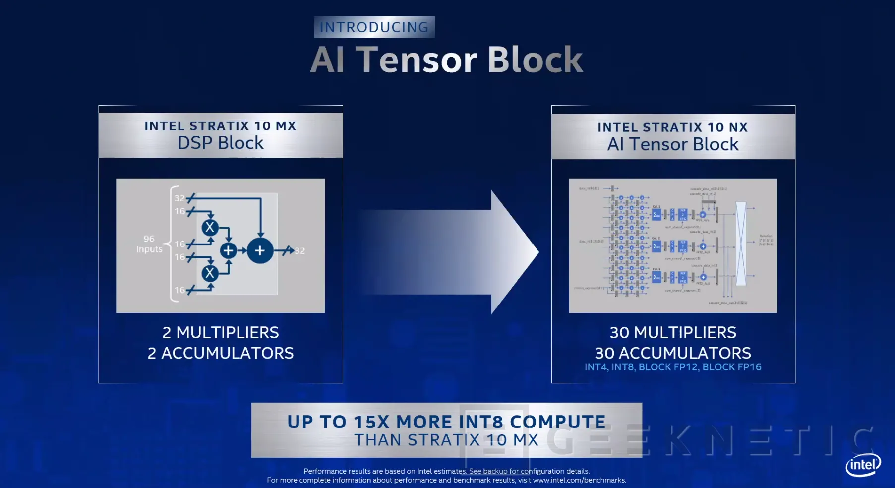 Neotrix Intel Intel anuncia su FPGA Stratix 10 NX con 15 veces más rendimiento INT8 ...