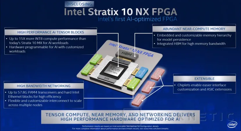 Geeknetic Intel anuncia su FPGA Stratix 10 NX con 15 veces más rendimiento INT8 que su predecesor 1