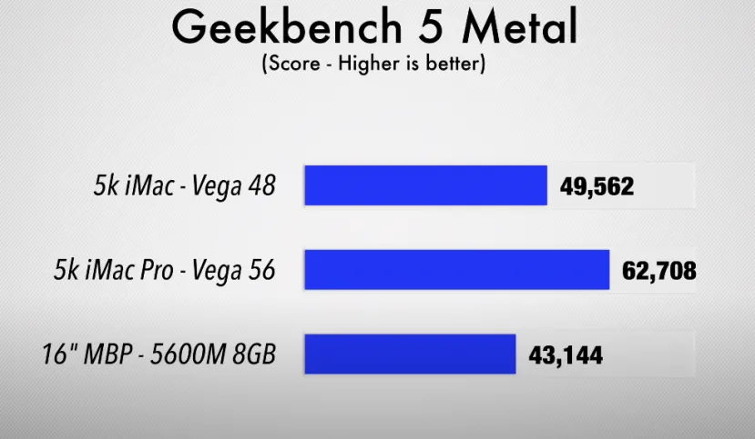 Geeknetic La AMD Radeon Pro 5600M con HBM2 duplica el rendimiento de la 5500M en los primeros benchmarks filtrados 6