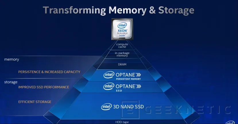 Geeknetic Intel presenta la tercera generación de sus procesadores Xeon Scalable con un claro enfoque en IA 4