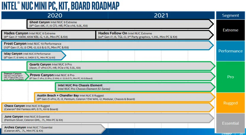 Geeknetic Los Intel NUC recibirán procesadores Tiger Lake-U a finales de 2020 1