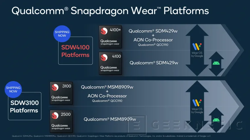 Geeknetic La plataforma Qualcomm Snapdragon Wear 4100+ para smartwatches promete hasta 2,5 veces más rendimiento con menos consumo 10