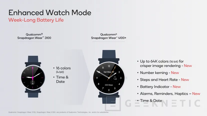 Geeknetic La plataforma Qualcomm Snapdragon Wear 4100+ para smartwatches promete hasta 2,5 veces más rendimiento con menos consumo 4