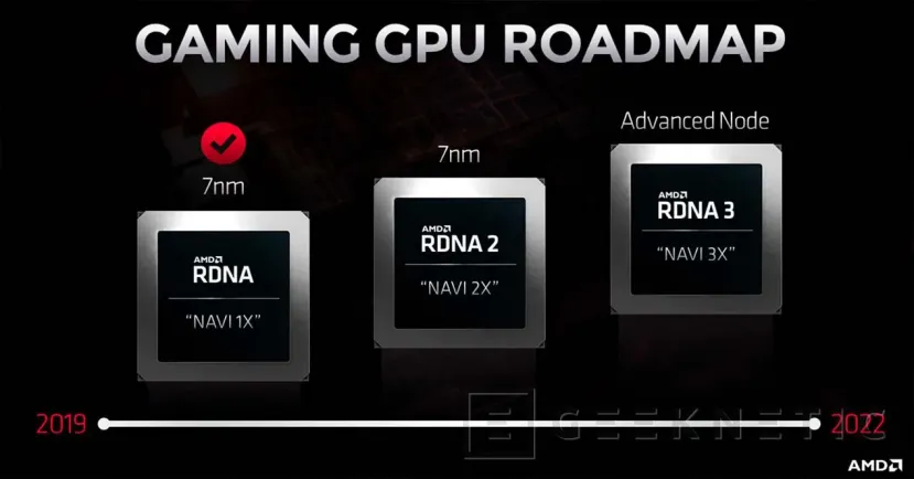 Geeknetic La AMD Radeon con GPU Big Navi tendrá 5.120 Stream Processors según los últimos rumores 1