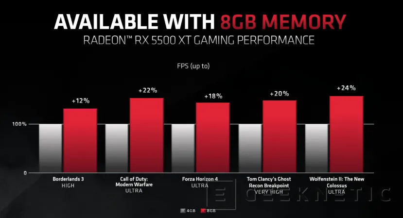 Geeknetic AMD asegura que las gráficas de 4GB o menos ya no tienen sentido para gaming 2