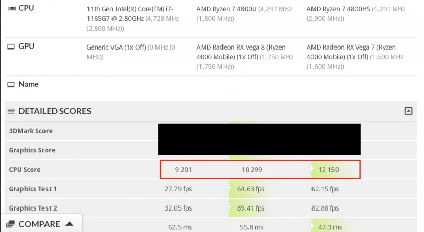 Geeknetic Resultados filtrados de 3DMark Night Raid del Core i7-1165G con GPU Intel XE lo colocan bastante por debajo del Ryzen 4800U 1