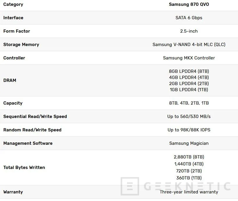 Geeknetic Versiones de hasta 8 TB en los nuevos SSD SATA Samsung 870 QVO 2