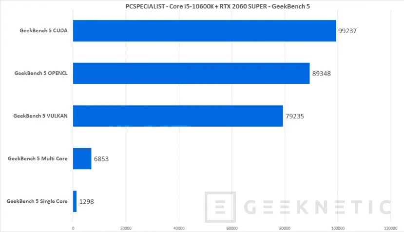Geeknetic PC Specialist Mini PC con Core i5-10600K y RTX 2060 SUPER Review 23