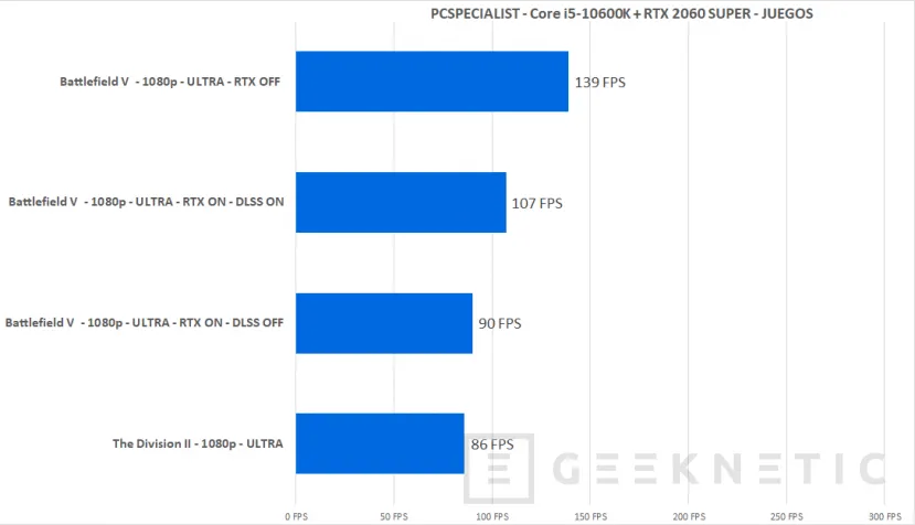 Geeknetic PC Specialist Mini PC con Core i5-10600K y RTX 2060 SUPER Review 28