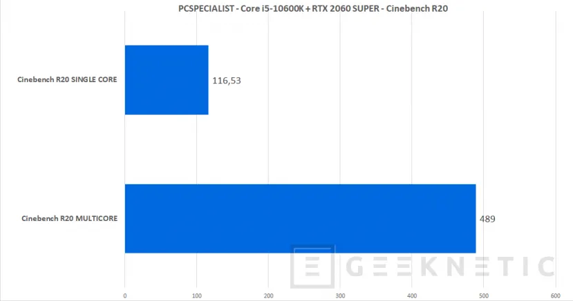 Geeknetic PC Specialist Mini PC con Core i5-10600K y RTX 2060 SUPER Review 22