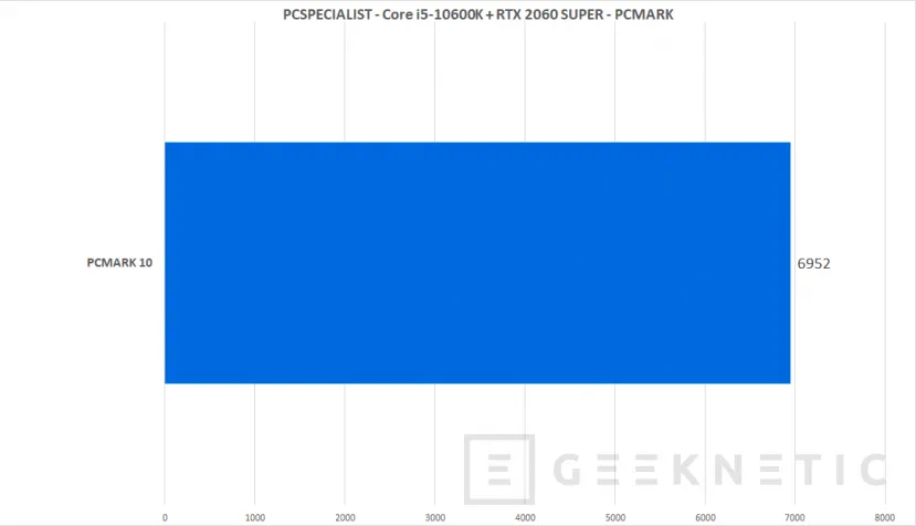 Geeknetic PC Specialist Mini PC con Core i5-10600K y RTX 2060 SUPER Review 24
