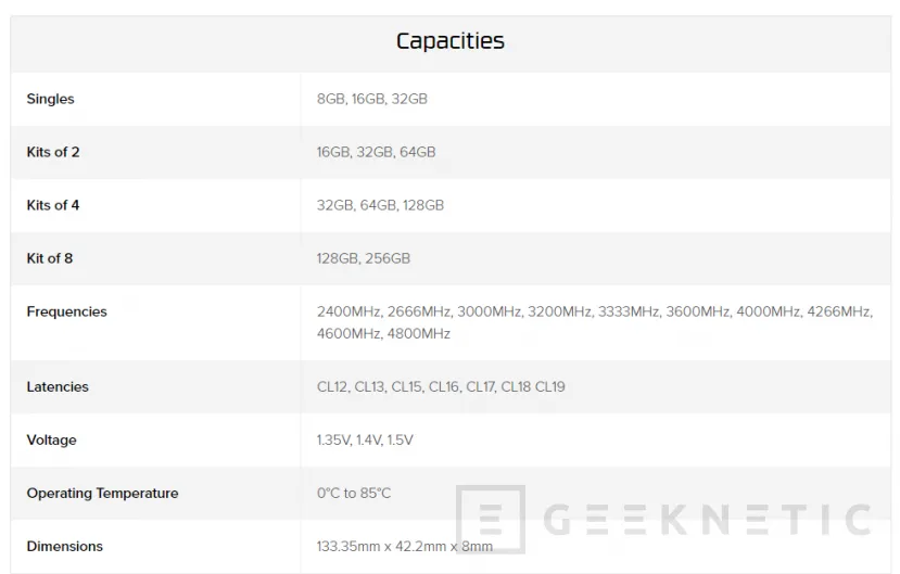 Geeknetic HyperX lanza nuevos kits de memoria DDR4 de hasta 256GB y 4.800 MHz 2