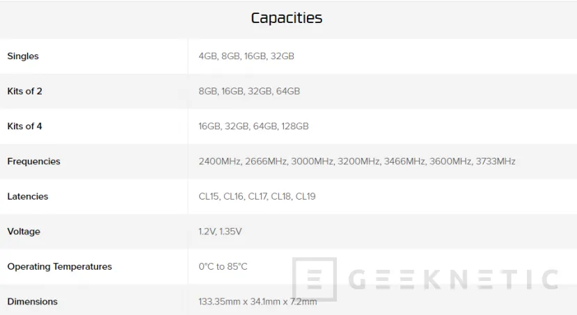 Geeknetic HyperX lanza nuevos kits de memoria DDR4 de hasta 256GB y 4.800 MHz 4