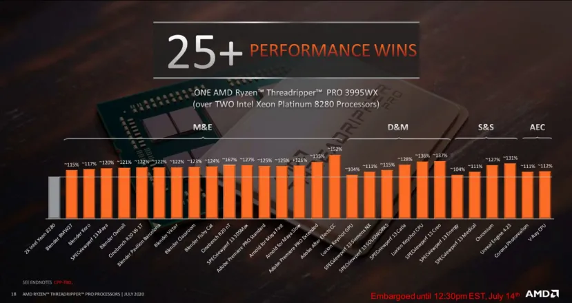 Geeknetic AMD anuncia los nuevos AMD Threadripper PRO con hasta 64 núcleos y 2TB de RAM 2