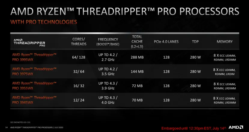 Geeknetic AMD anuncia los nuevos AMD Threadripper PRO con hasta 64 núcleos y 2TB de RAM 1