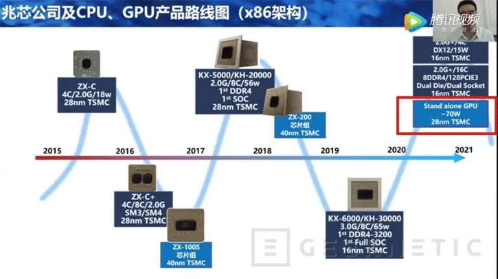 Geeknetic Tras sus primeros procesadores x86, el fabricante chino Zhaoxin planea lanzar su propia GPU 1