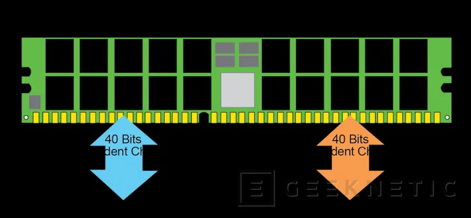 Geeknetic Los módulos RAM DDR5 vendrán con sus propios VRM y partirán desde los 4800 Gbps 3