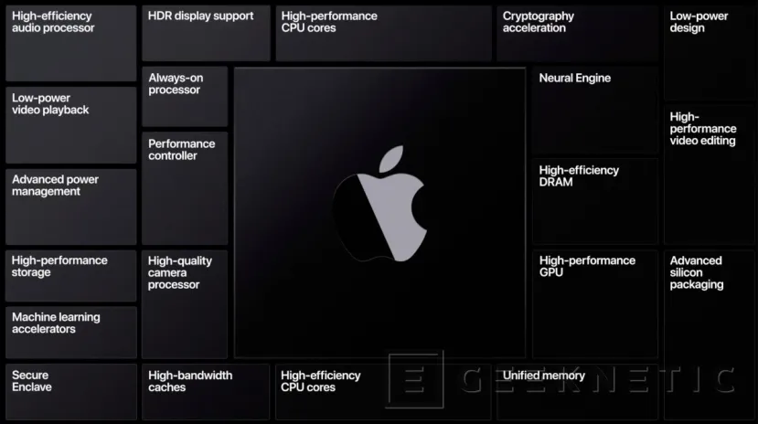 Geeknetic El procesador Apple A14X cuenta con un rendimiento superior al Intel Core i9 del Macbook Pro 1