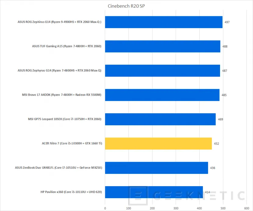 Geeknetic ACER Nitro 7 con Core i5-10300H y GTX 1660 Ti Review 39