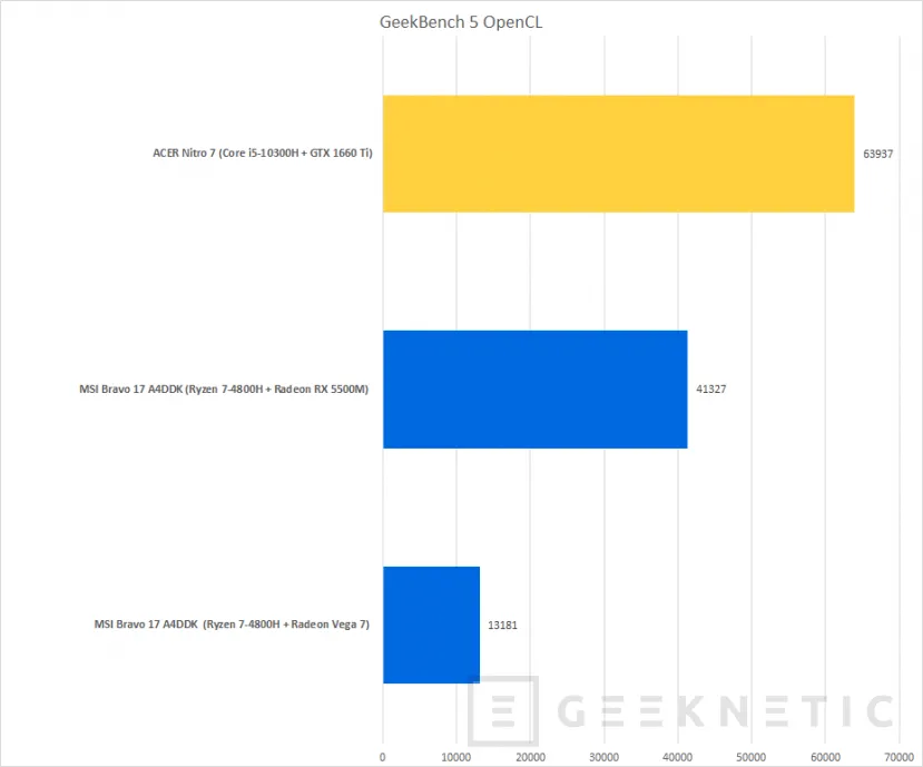 Geeknetic ACER Nitro 7 con Core i5-10300H y GTX 1660 Ti Review 46