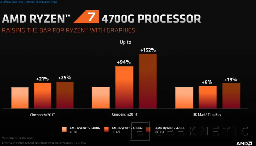 Geeknetic El AMD Ryzen 7 4700G de 8 núcleos y 16 hilos lidera la nueva y potente gama de APUs de sobremesa con arquitectura Zen 2 4