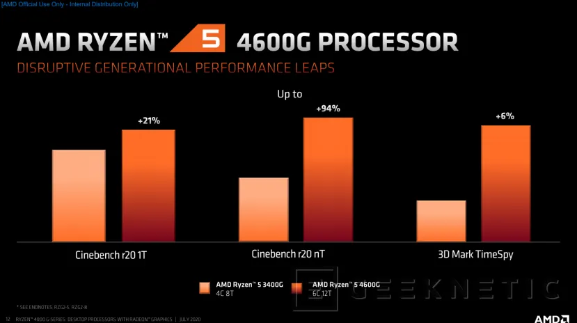 Geeknetic El AMD Ryzen 7 4700G de 8 núcleos y 16 hilos lidera la nueva y potente gama de APUs de sobremesa con arquitectura Zen 2 5