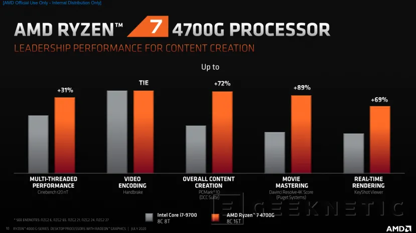 Geeknetic El AMD Ryzen 7 4700G de 8 núcleos y 16 hilos lidera la nueva y potente gama de APUs de sobremesa con arquitectura Zen 2 7