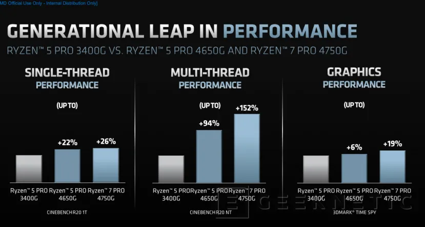 Geeknetic Zen 2 llega también a las nuevas APUs AMD Ryzen Pro con gráficos integrados para profesionales 6