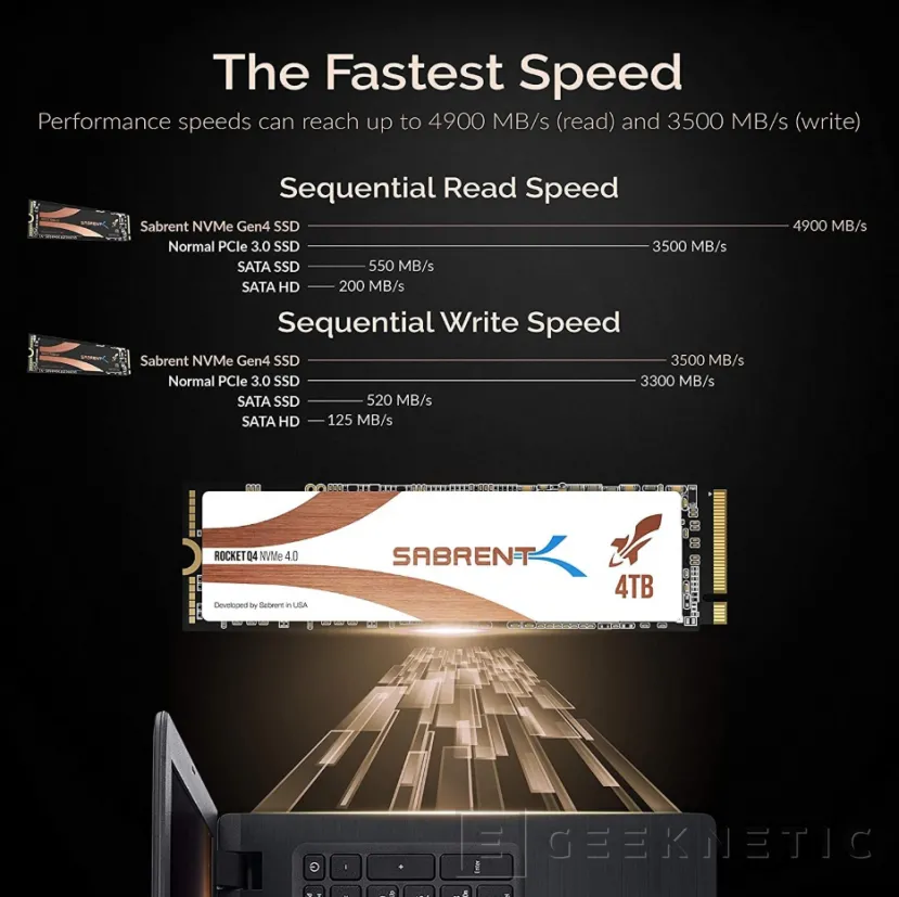 Geeknetic Sabrent presenta el primer SSD NVMe Gen 4 con una capacidad de 4TB 1
