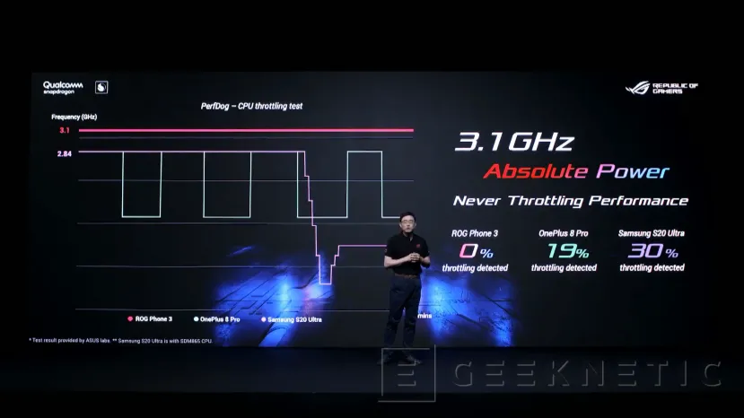 Geeknetic ASUS lanza el ROG Phone 3 con una pantalla AMOLED de 10-bit a 144 Hz y batería de 6000 mAh 3