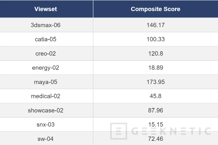 Geeknetic Acer ConceptD 7 Ezel: primeras impresiones 19