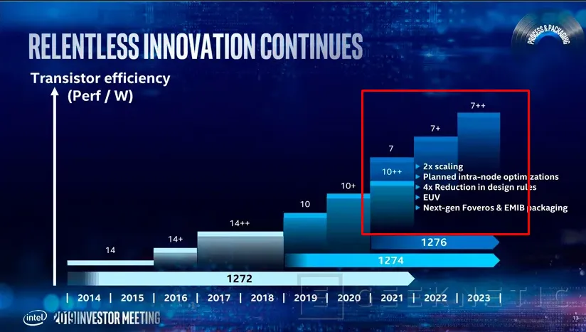 Geeknetic Intel retrasa lanzamiento de sus procesadores a 7 nanómetros hasta finales de 2022 o principios de 2023 2