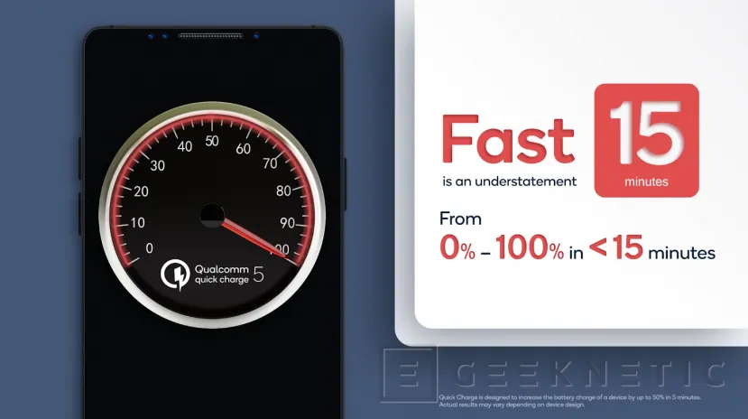 Geeknetic Quick Charge 5 es capaz de cargar nuestro móvil en 15 minutos con potencias de hasta 100W 1