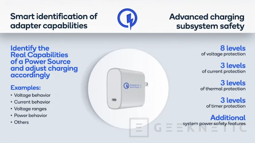 Geeknetic Quick Charge 5 es capaz de cargar nuestro móvil en 15 minutos con potencias de hasta 100W 5