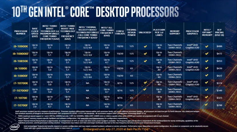 Geeknetic Intel lanza el Core i9-10850K con una frecuencia 100MHz inferior al 10900K 1