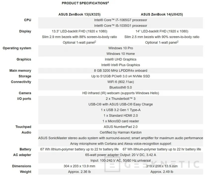 Geeknetic ASUS actualiza sus ZenBook con procesadores Intel Core de 10ª generación y SSD de hasta 512GB  2