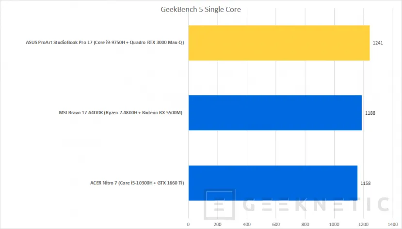 Geeknetic ASUS ProArt StudioBook Pro 17 (W700G3T) Review 54