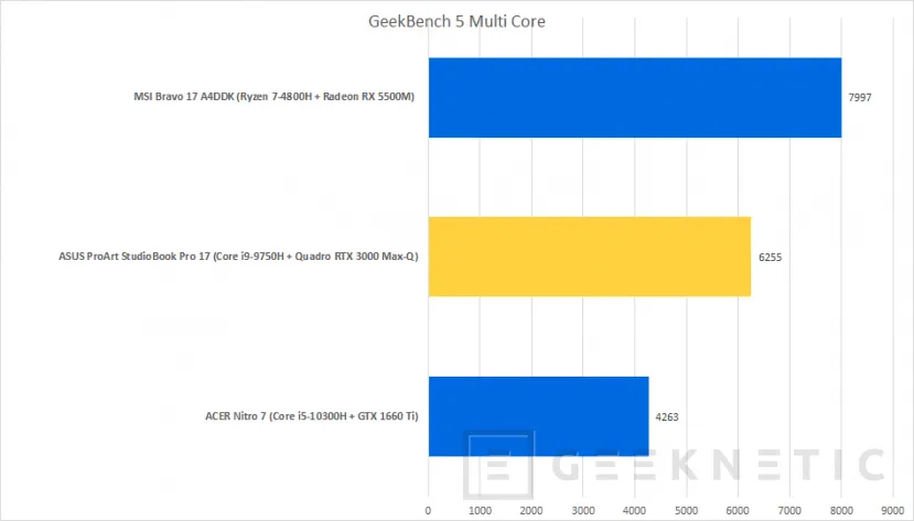 Geeknetic ASUS ProArt StudioBook Pro 17 (W700G3T) Review 51
