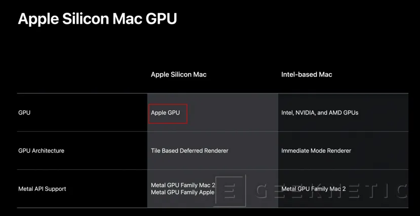 Geeknetic El nuevo MacOS para ARM solamente soportará tarjetas gráficas de la propia Apple 1