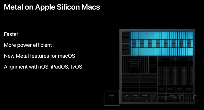 Geeknetic El nuevo MacOS para ARM solamente soportará tarjetas gráficas de la propia Apple 3
