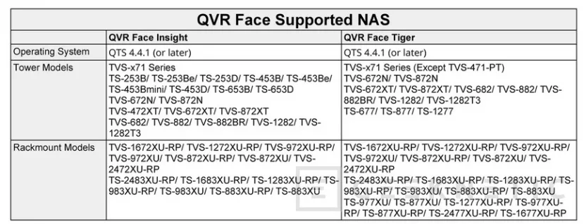 Geeknetic QNAP anuncia QVR Face, un sistema de reconocimiento facial para sus NAS  2