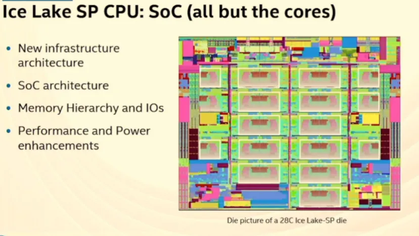 Geeknetic Los procesadores Intel Xeon Scalable Ice Lake SP llegarán con 28 núcleos Sunny Cove a 10 nanómetros y 18% más de IPC 3