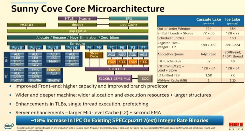 Geeknetic Los procesadores Intel Xeon Scalable Ice Lake SP llegarán con 28 núcleos Sunny Cove a 10 nanómetros y 18% más de IPC 2
