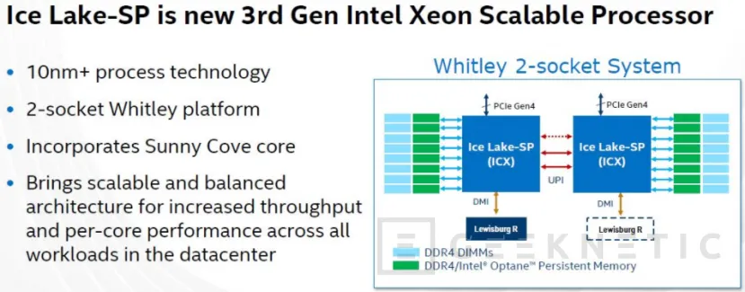 Geeknetic Los procesadores Intel Xeon Scalable Ice Lake SP llegarán con 28 núcleos Sunny Cove a 10 nanómetros y 18% más de IPC 1