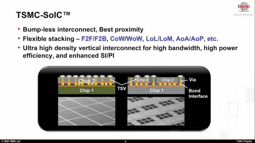 Geeknetic TSMC se une a la fabricación de chips apilados con su nueva tecnología 3DFabric 2